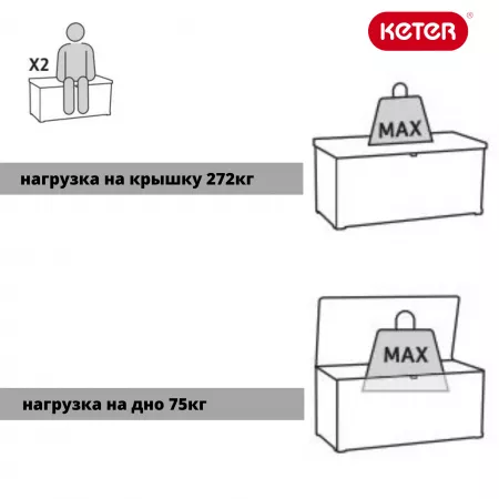 Сундук Денали 380 л (Denali DuoTech Deck Box 380L)